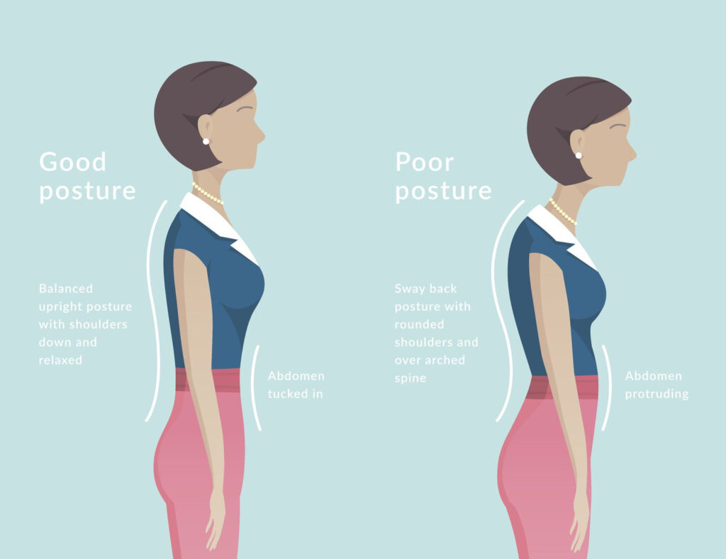 good posture vs poor posture