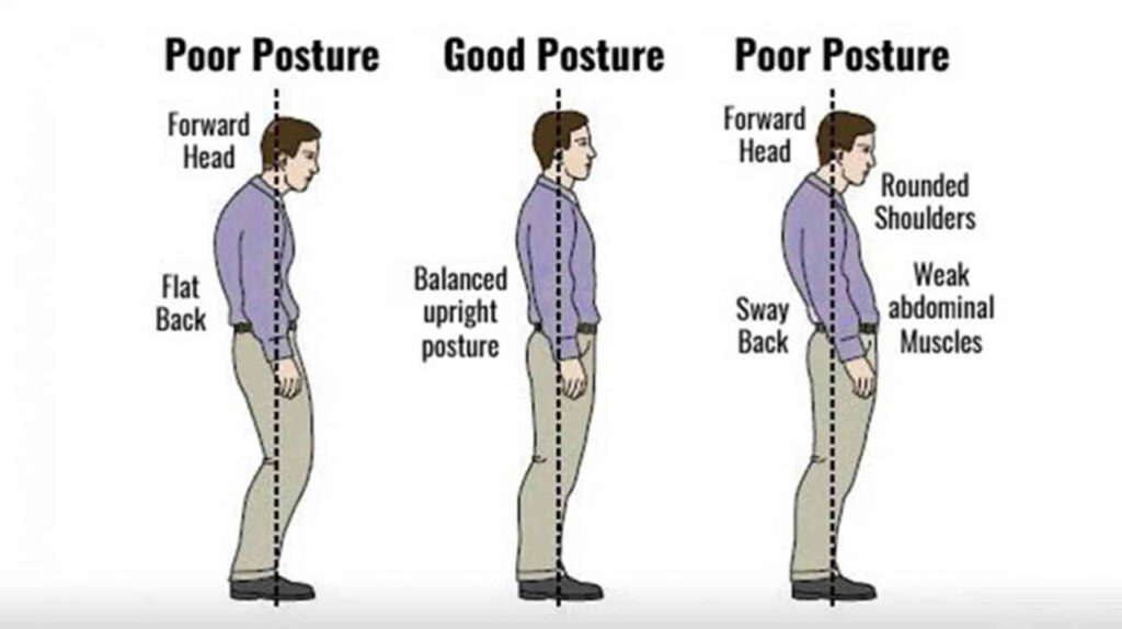 graphic depicting good posture vs poor postures