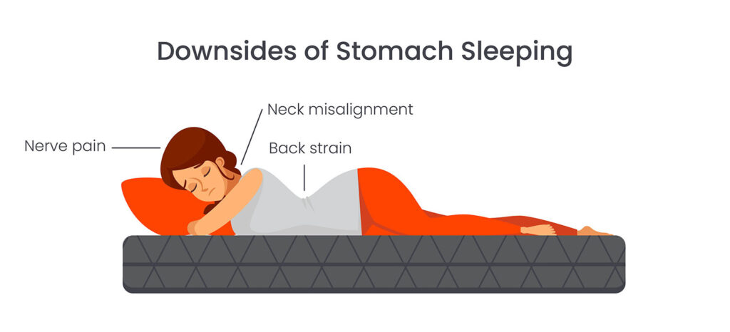 informational graphic about the downsides of stomach sleeping